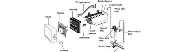 ice maker faults